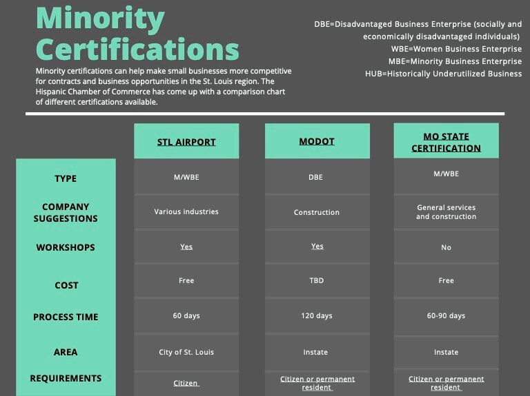 Certification agencies