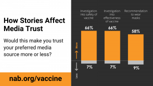 how stories affect media trust graphic