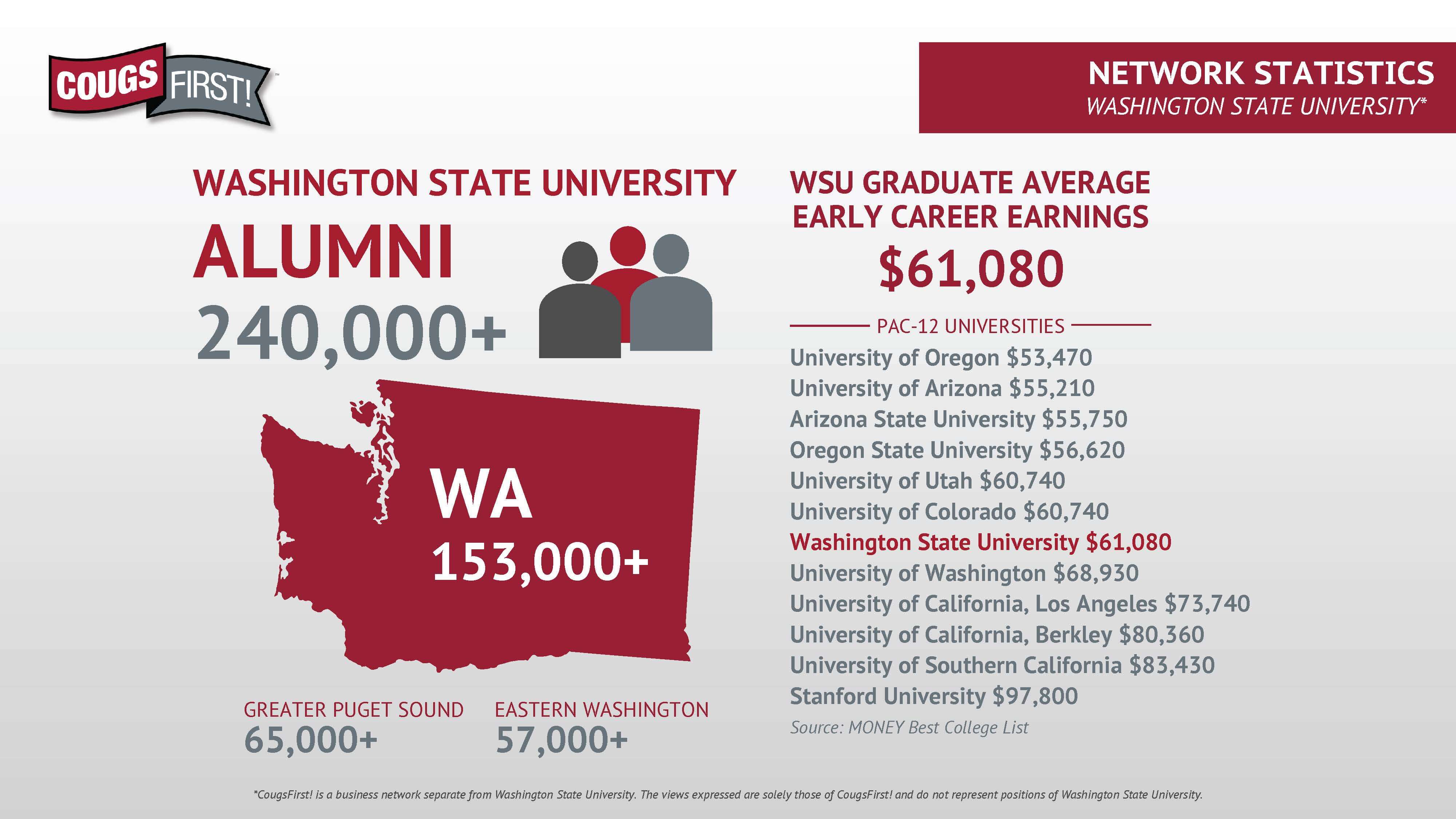 WSU Network Stats - 2023