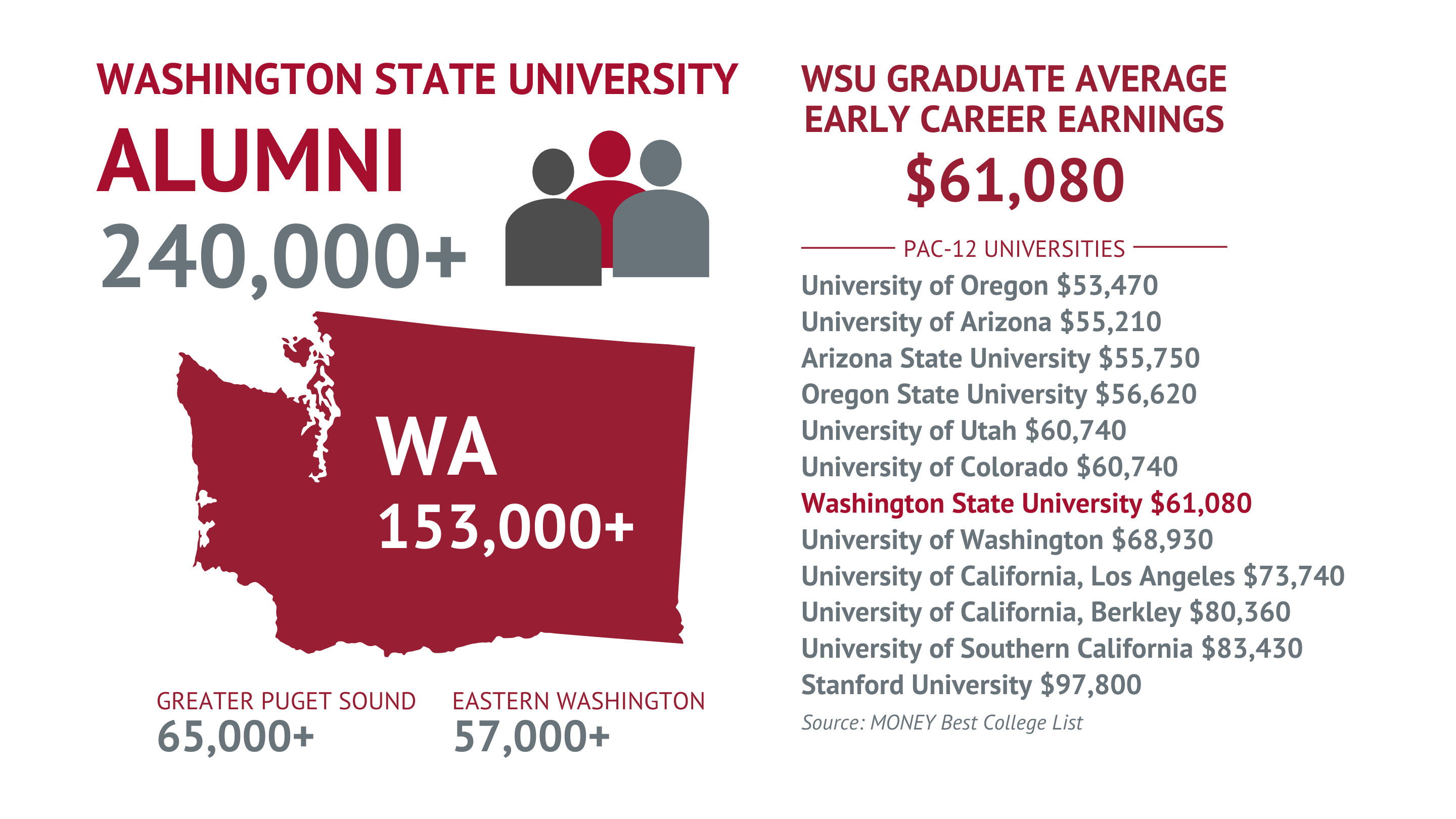 WSU Network Stats - 2023