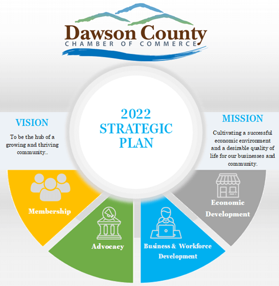 2022 strategic plan