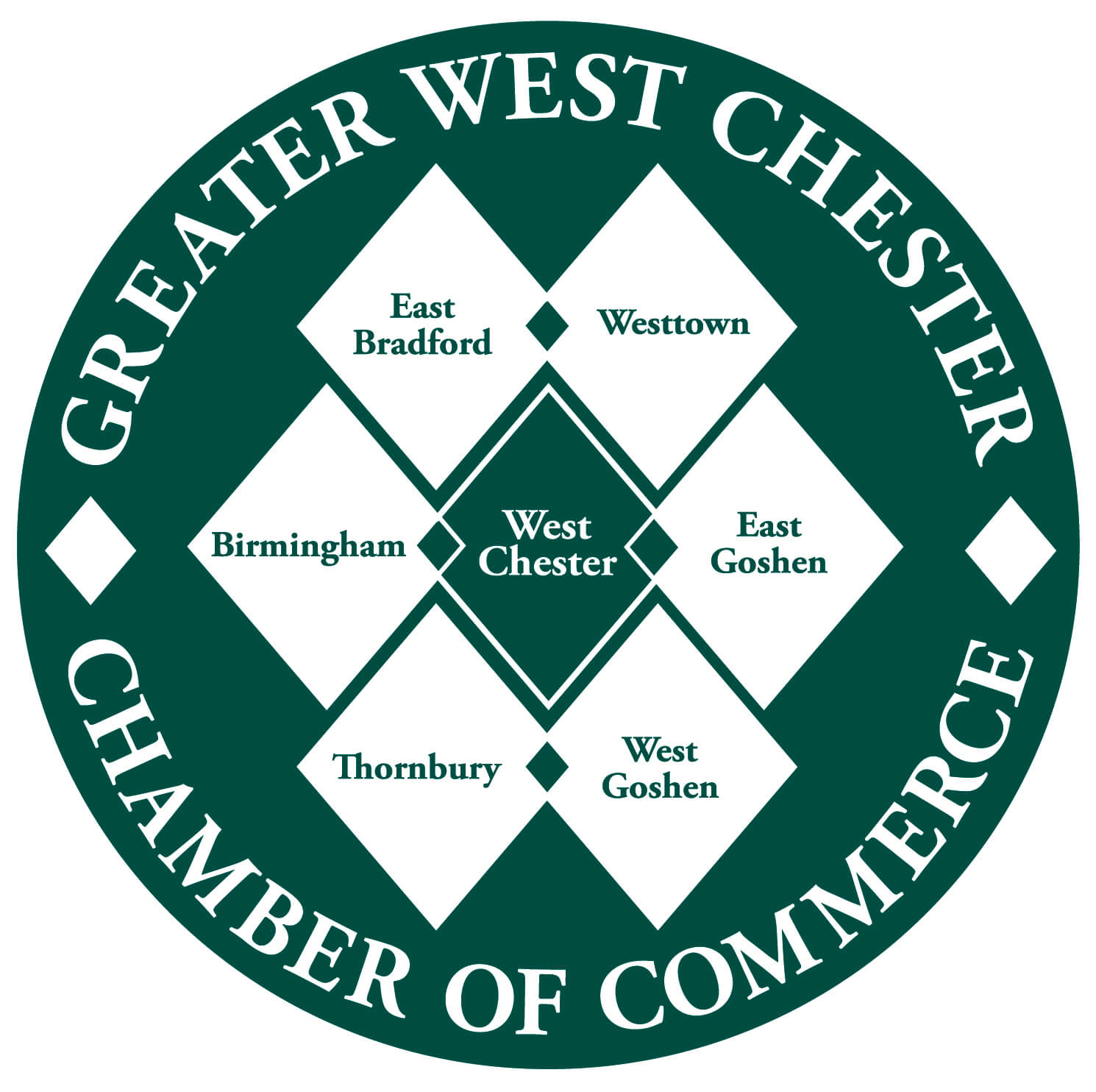 Workforce resources chester county chamber of business industry