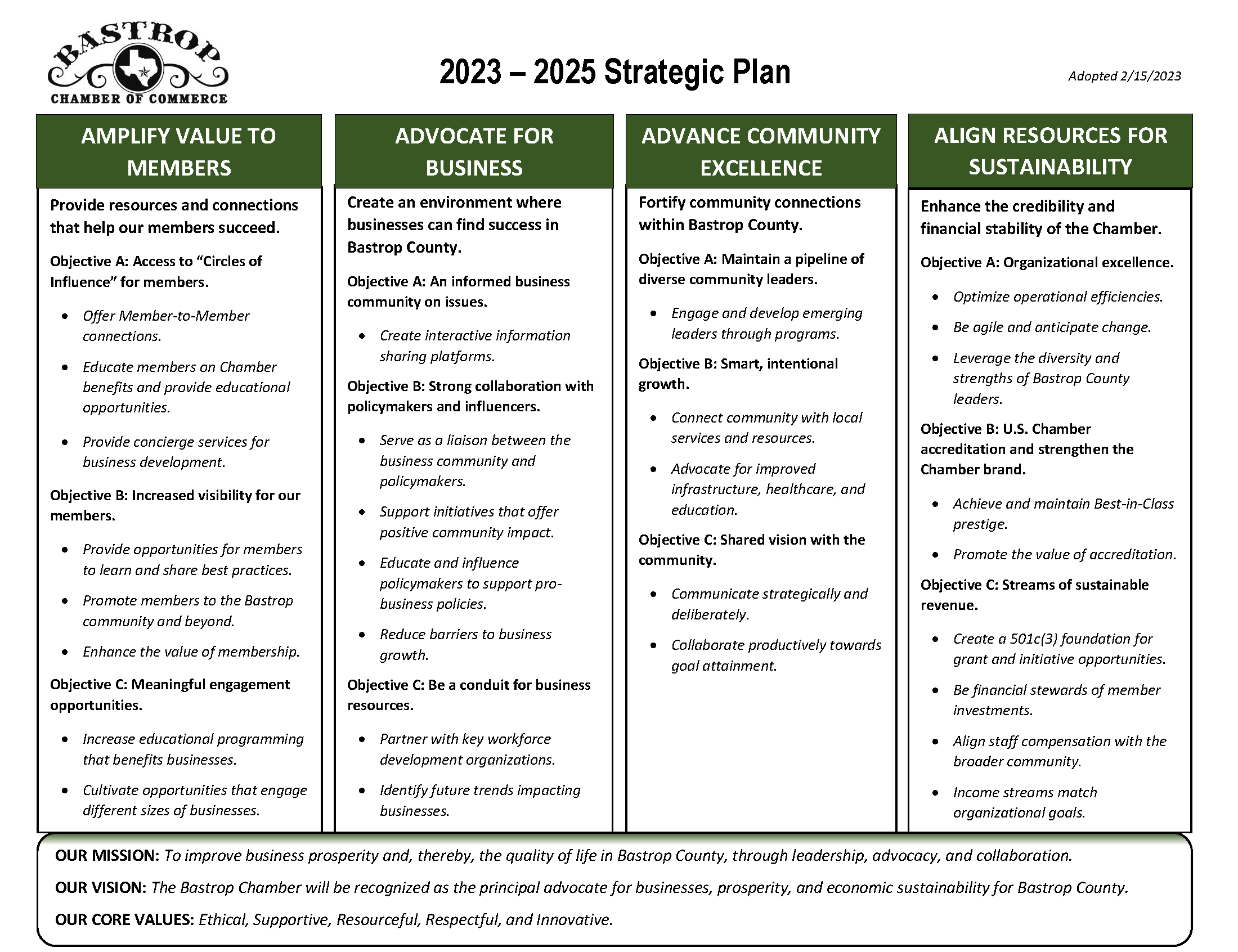2023 2025 Strategic Plan_One-Page Version