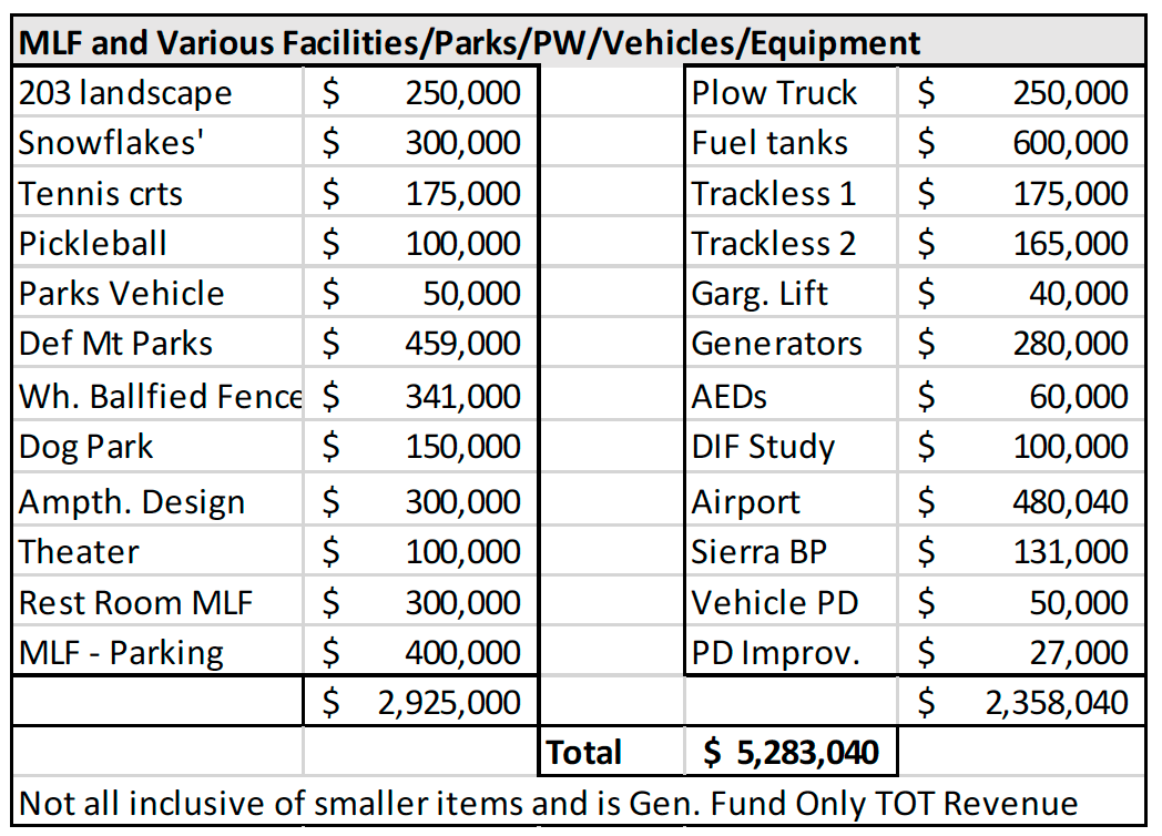 MLF and Various Facilities:Parks:PW:Vehicles:Equipment MLF and Various Facilities:Parks:PW:Vehicles:Equipment