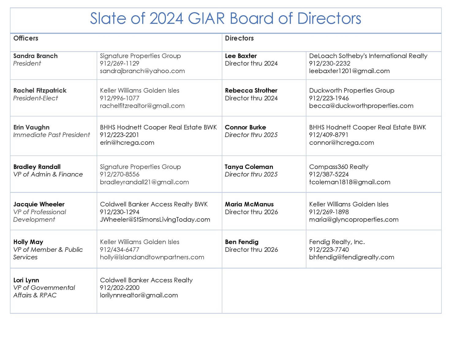 2024 Slate of Directors