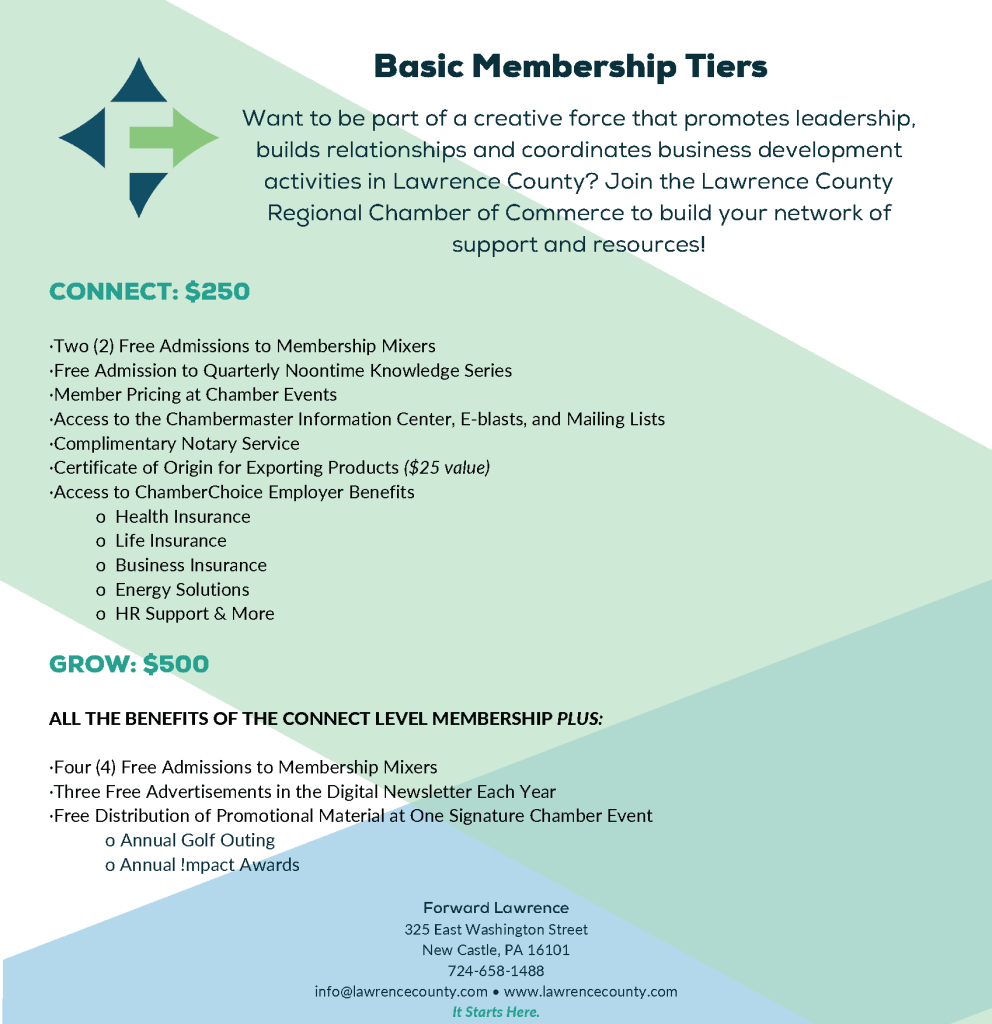 2023 Basic Membership Tiers Updated