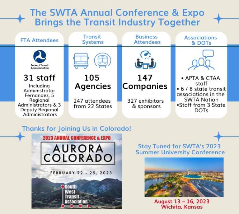 2023 SWTA Annual Conference and EXPO Your Regional Transit Association