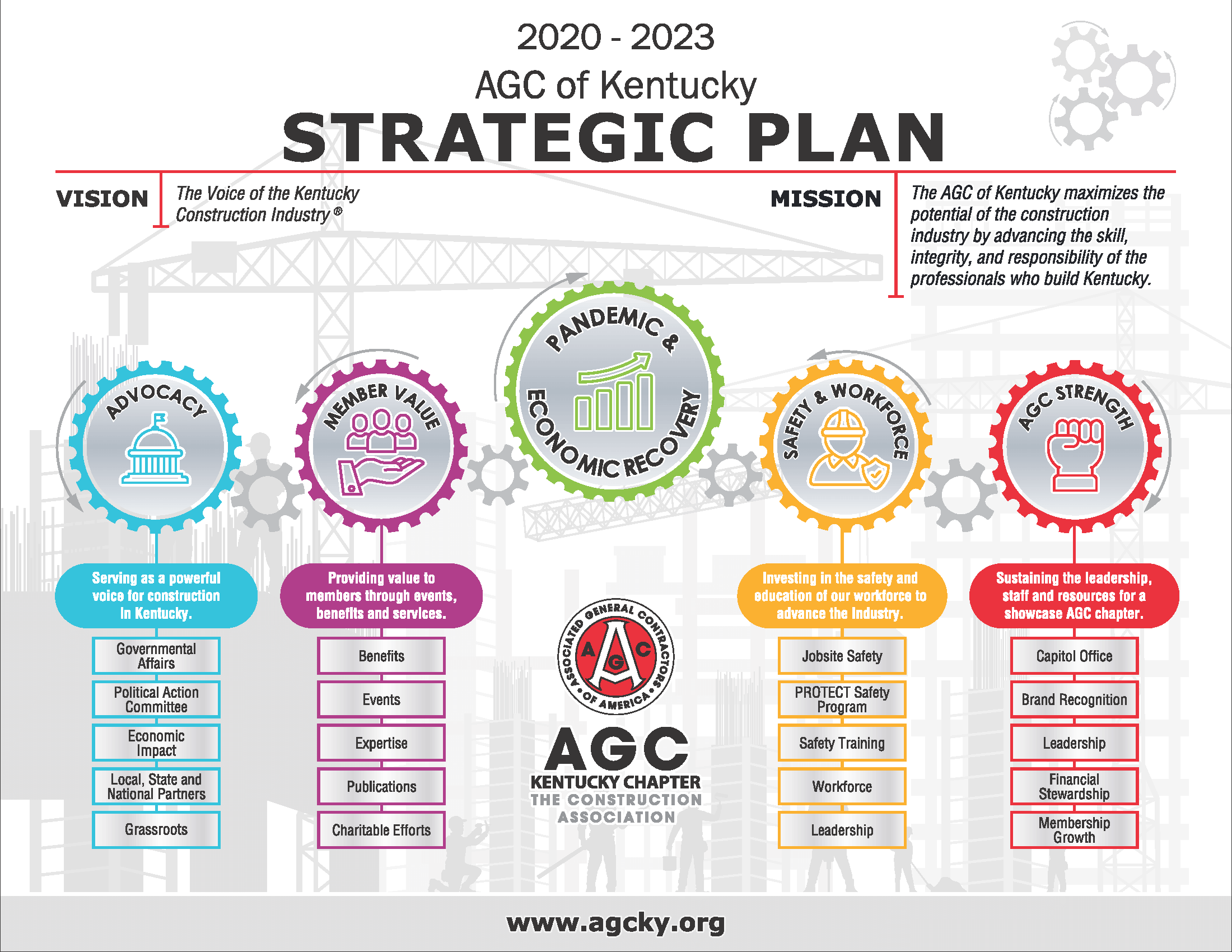 AGC_StrategicPlan_Infographic_Revised_061120[41]_Page_1