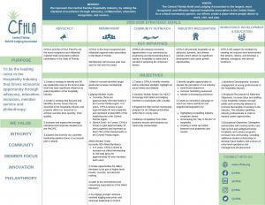 Strategic Plan (2)