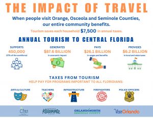 2023-Tourism-Impact