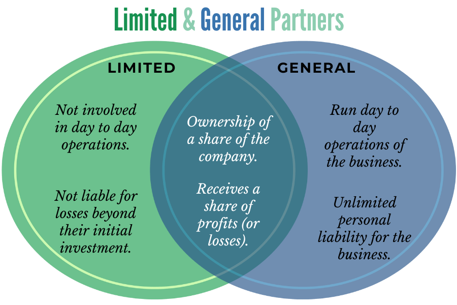 limited & general partners