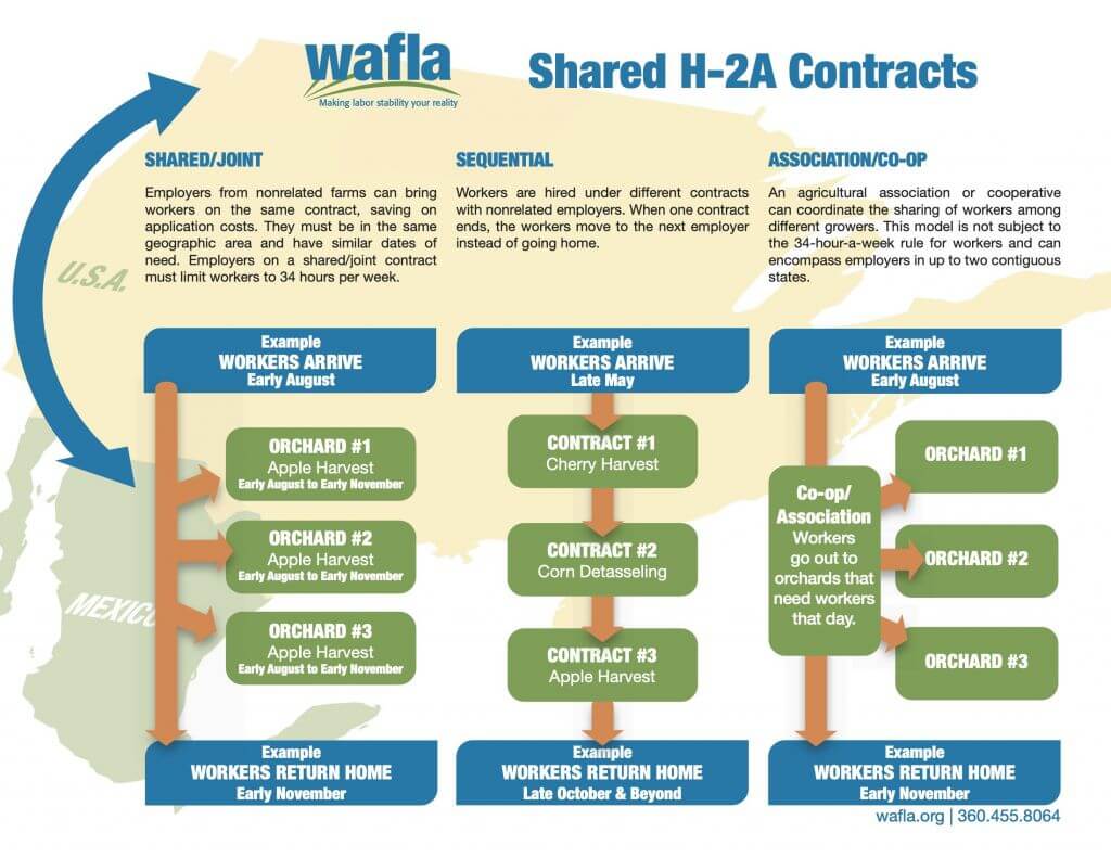 Wafla_Shared_H2A_Contracts