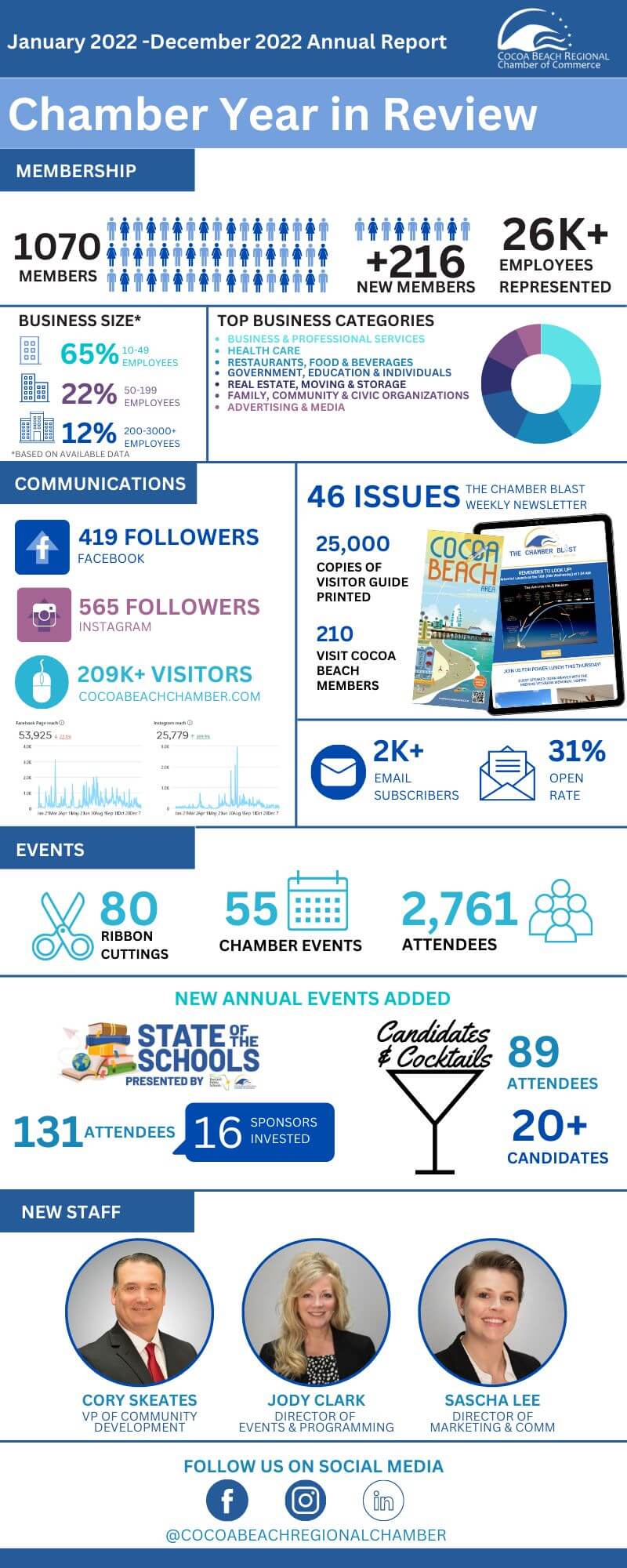 chamber year in review