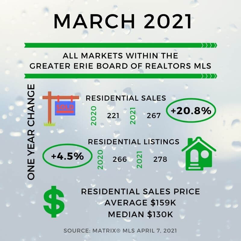 MLS infographic March 2021