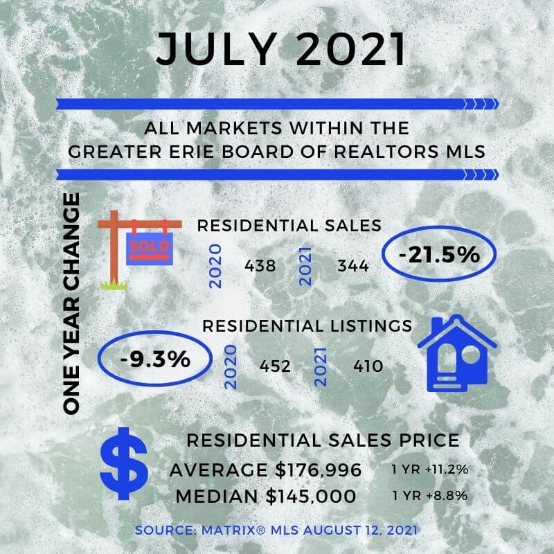 MLS infographic July 2021