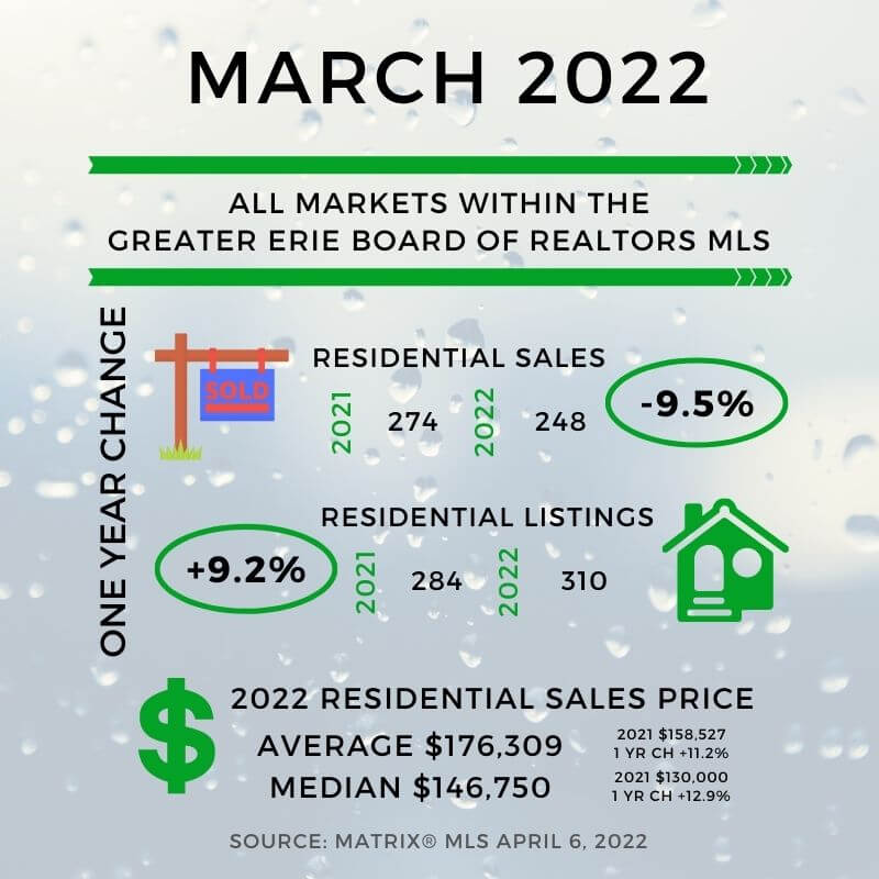 MLS infographic March 2022