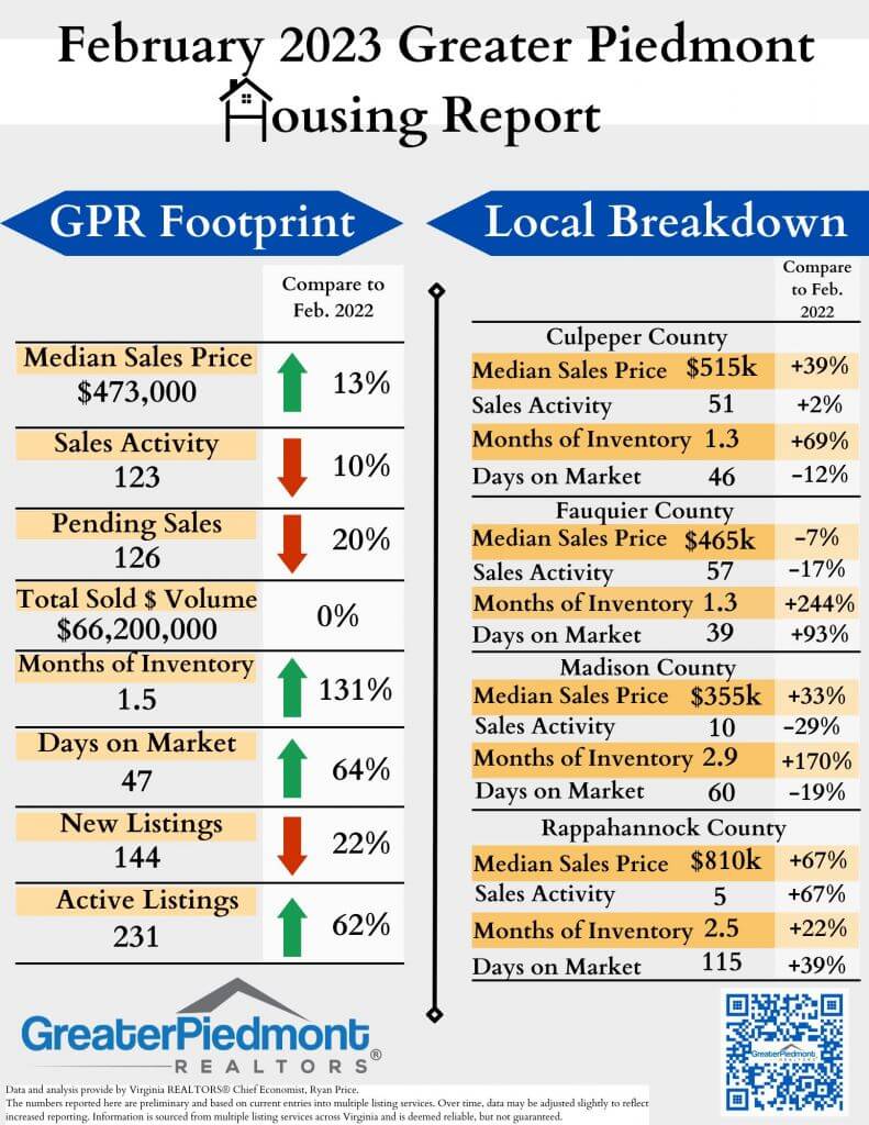 Local Real Estate Information Fauquier Chamber of Commerce
