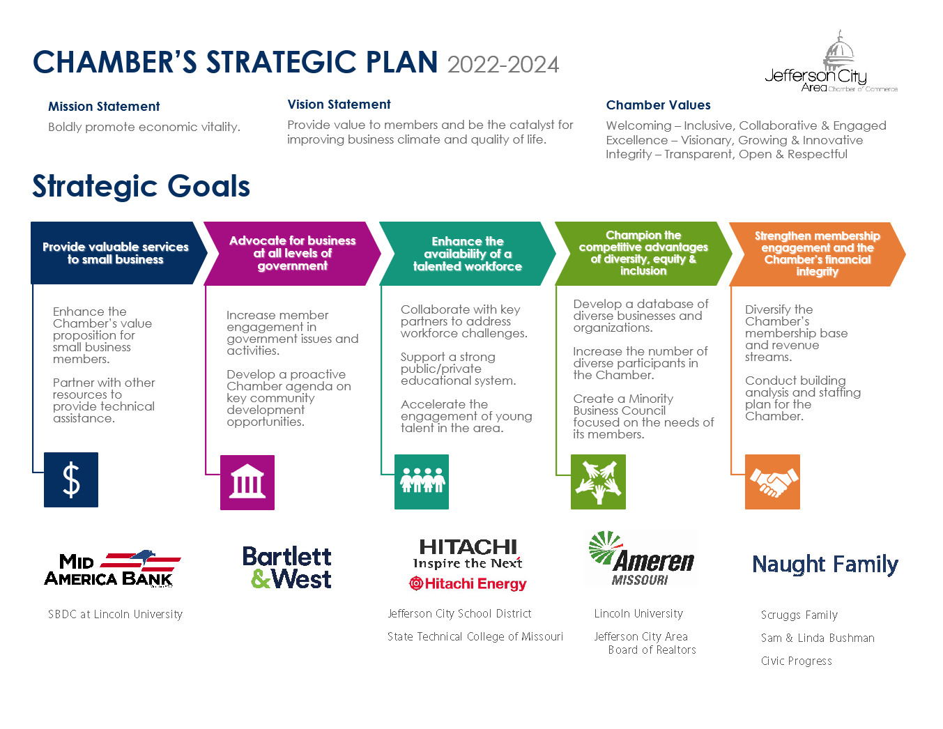 NEW Strategic Plan 22-24 Handout