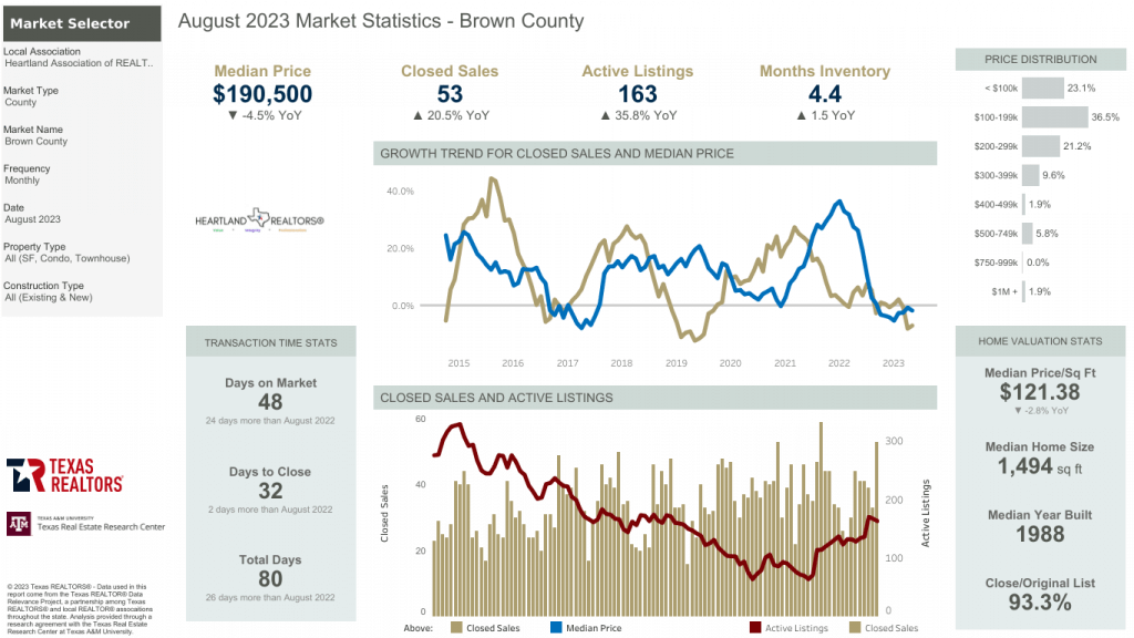 2023 08 Market Report Bro Co
