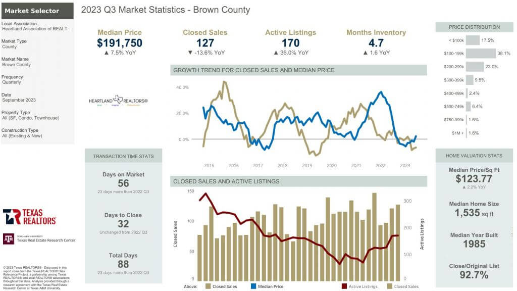 2023 Q3 Market Report Brown County