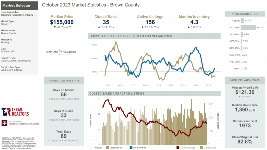 2023 October Market report Brown Co