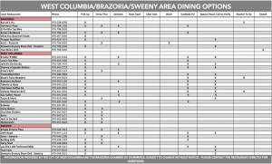 dining options table 