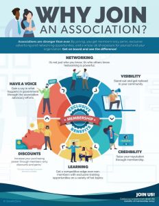 Why Join Info graphic