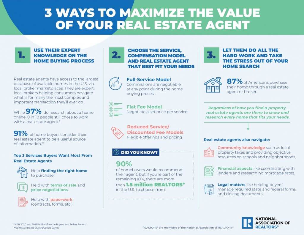 3-ways-to-maximize-value-of-real-estate-agent-infographic-2022-09-13-1