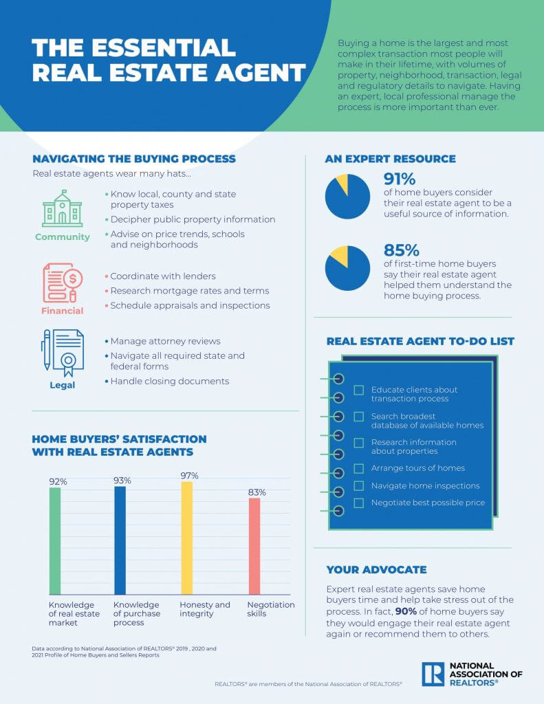 essential-real-estate-agent-infographic-2022-09-13-1