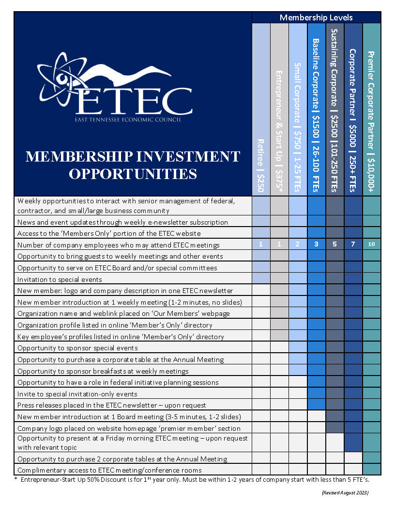 ETEC Membership Investment opportunities-8.23.23