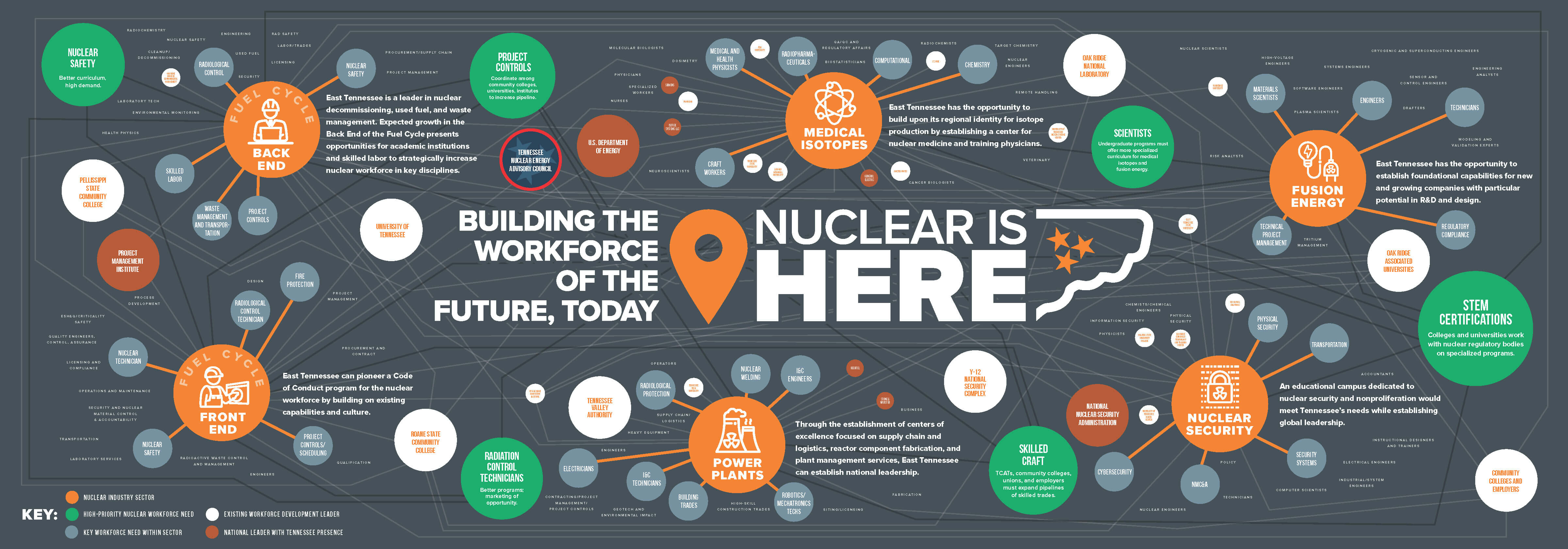 Nuclear-Is-Here_ORNL-ETEC-NOW_Conference 2023 Graphic