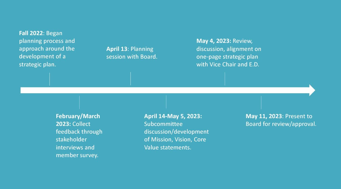 Strategic Plan - Pickaway County Chamber of Commerce - OH