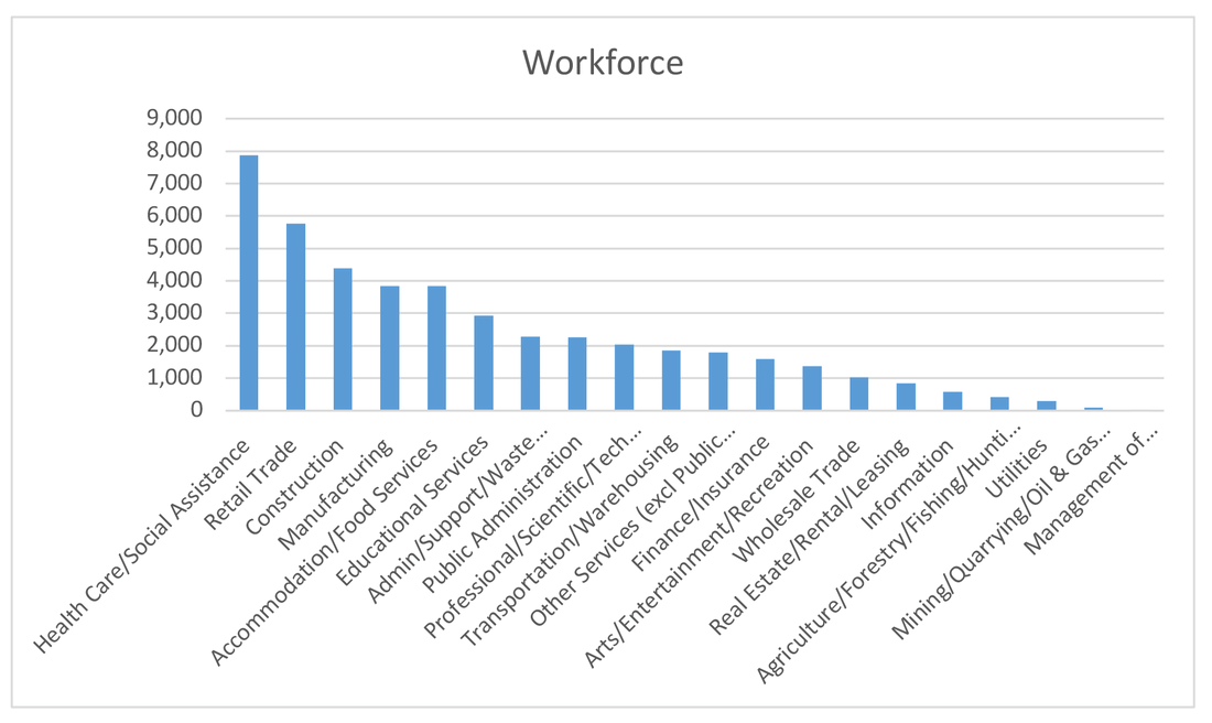 workforce-graph