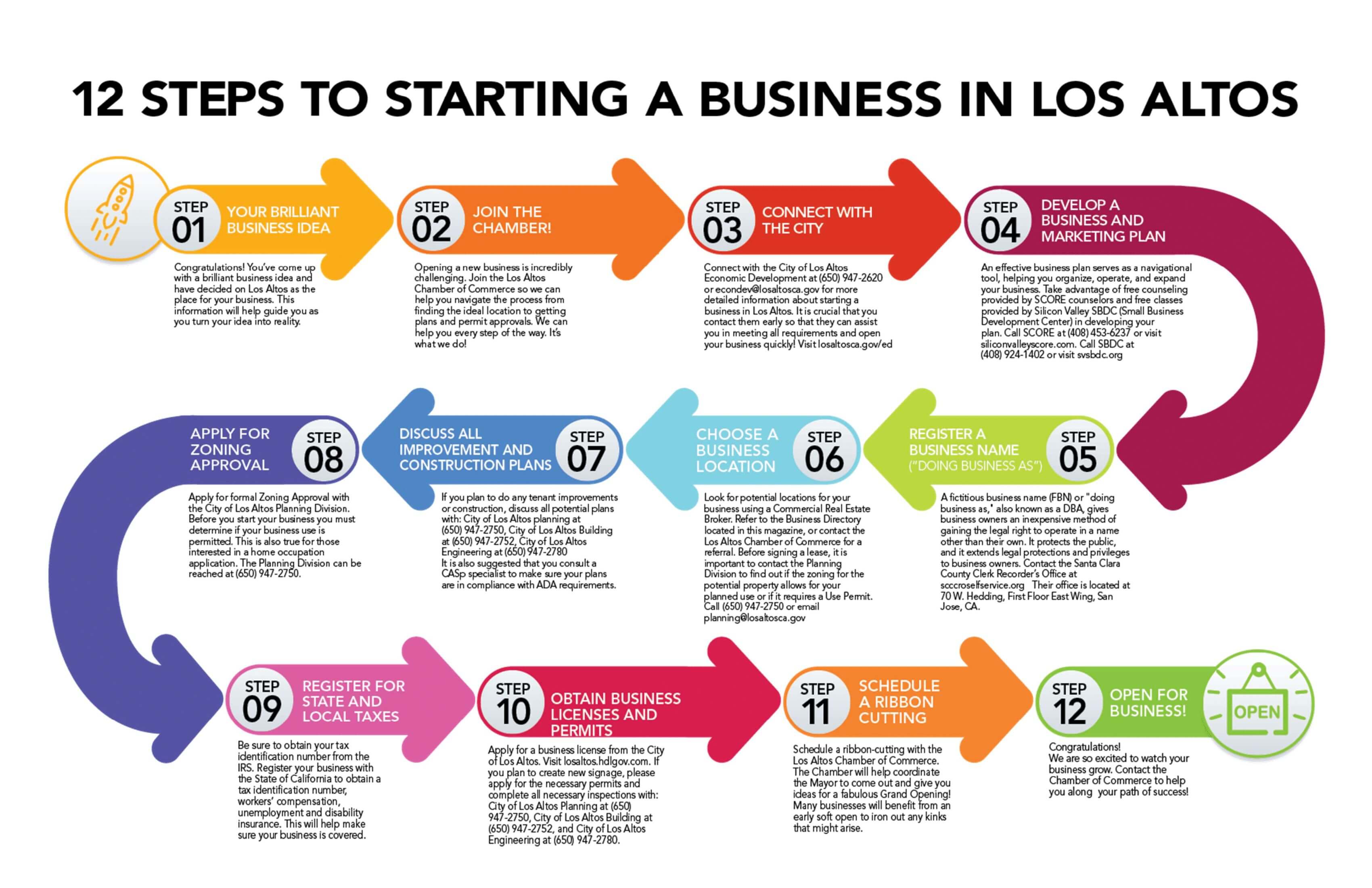 12 Steps to Starting a Business in Los Altos-1