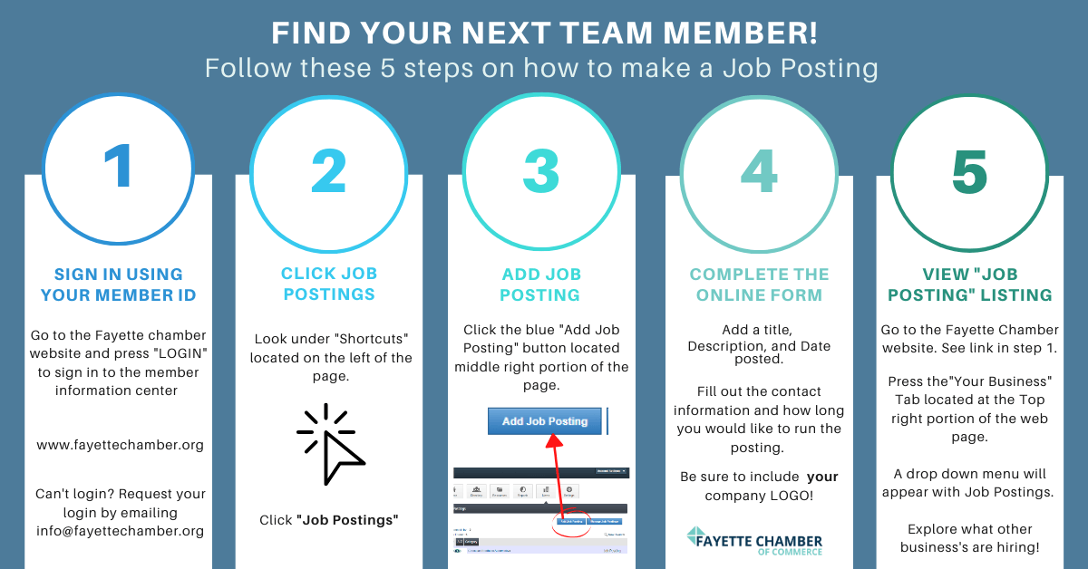 find your next team member instructions for job posting