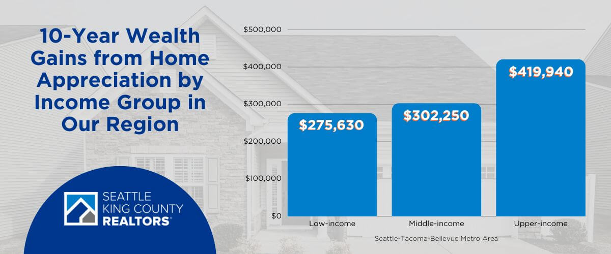 Wealth Gains NAR Data - 1200x500