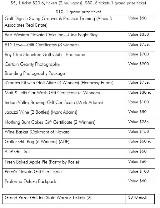 Prizes