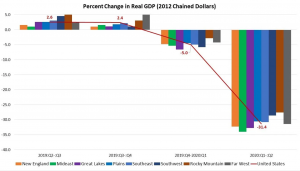 GDP Decline