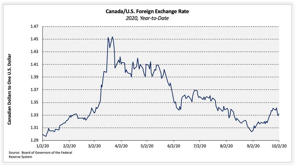 Softwood Lumber Prices Surge a Record 29 in September Greater San