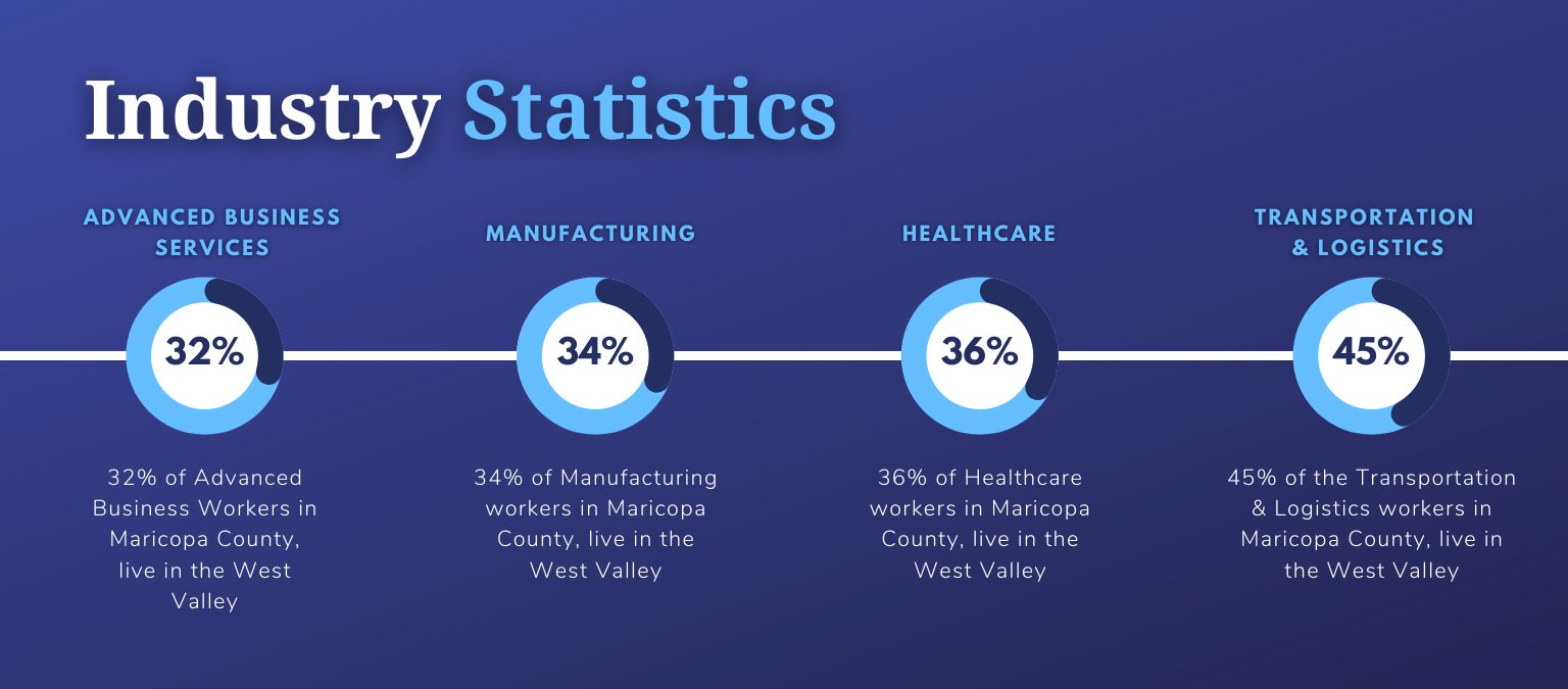industry statistics