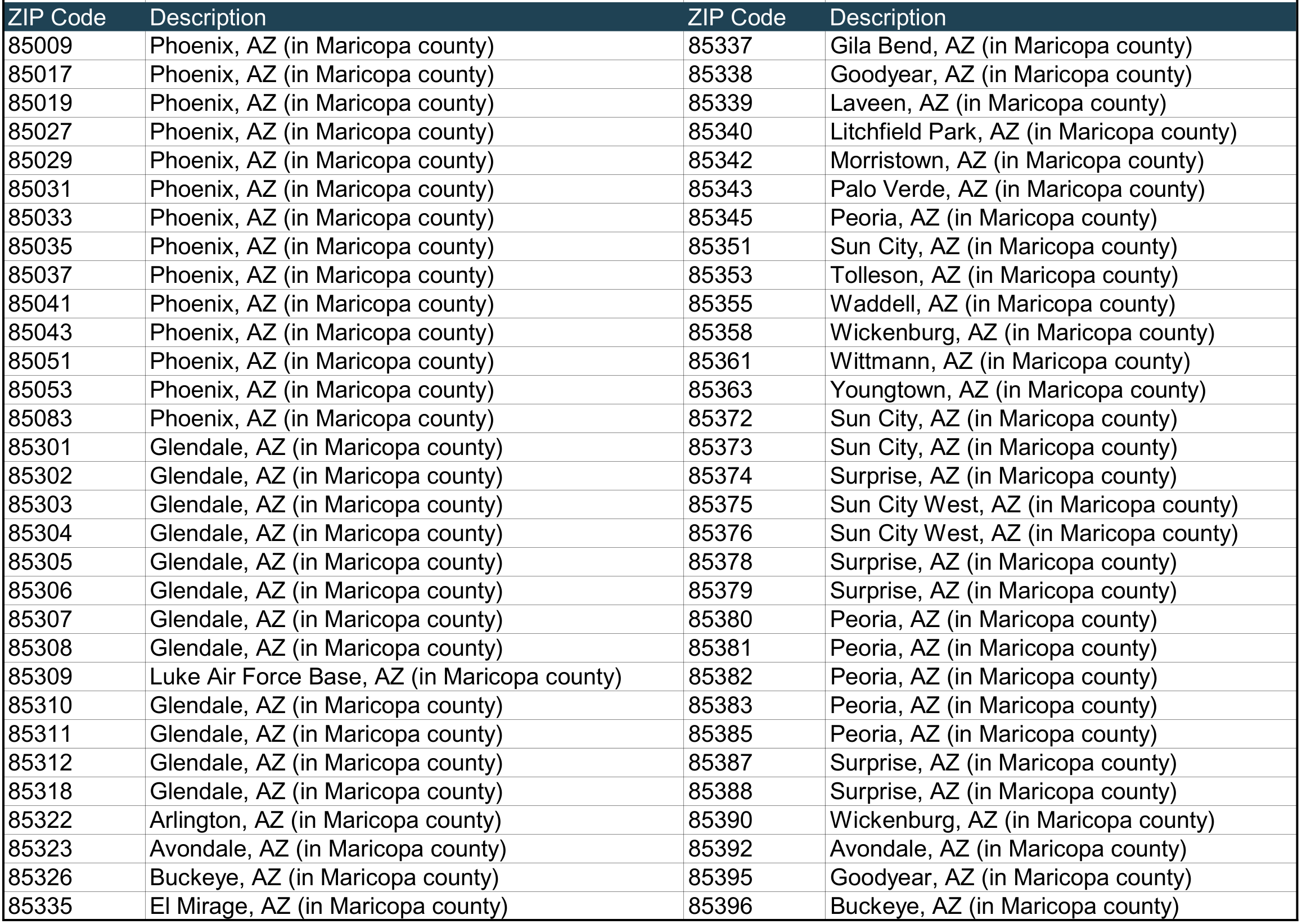 Zipcodes WESTMARC Zipcodes WESTMARC