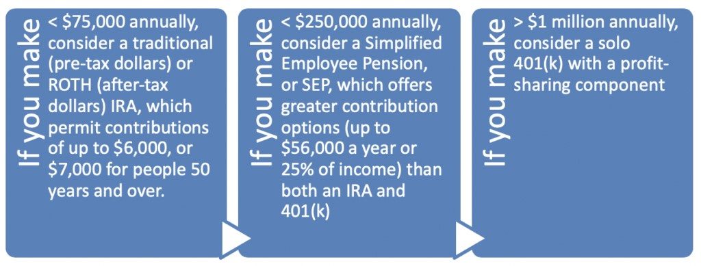 evergreen financial planning