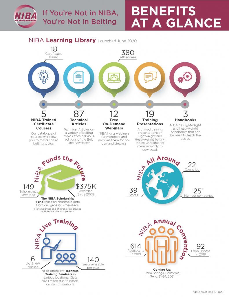 NIBA Infograph 2020 NIBA Infograph 2020