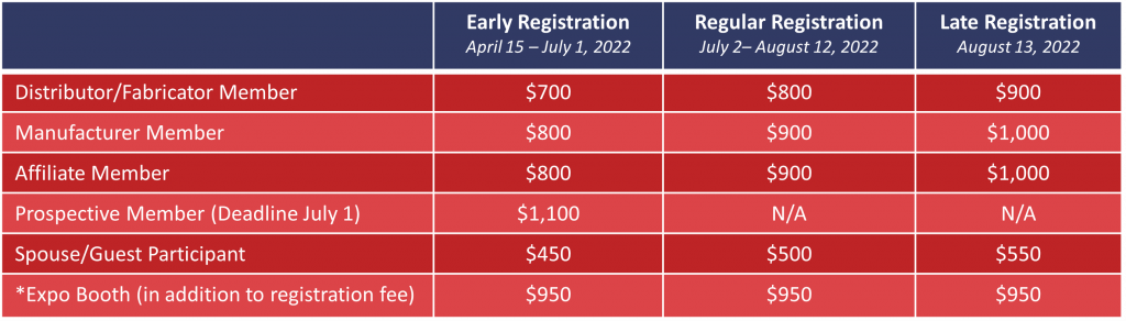 Registration fee table