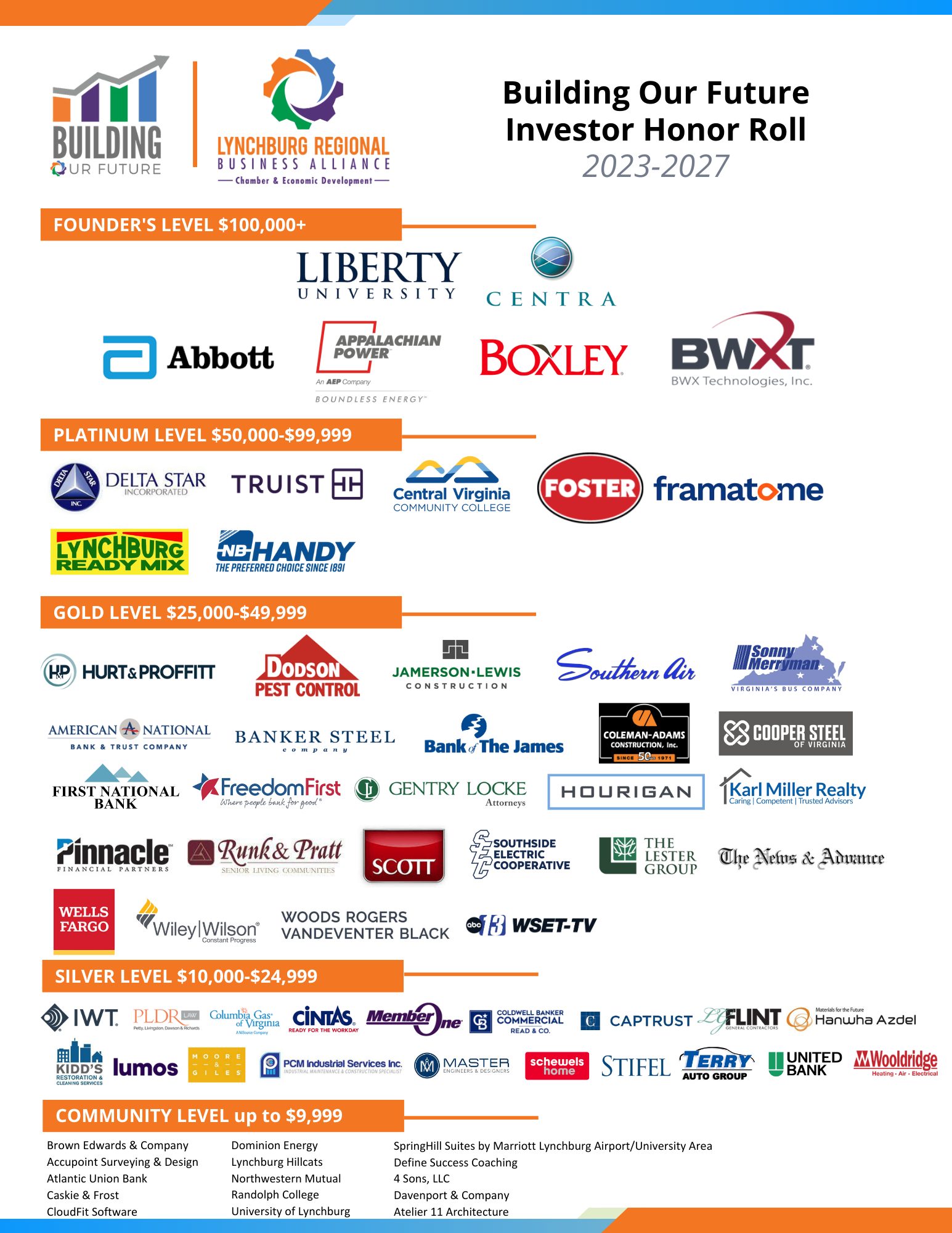 Master Investor Honor Roll LYH-4-7-23 Master Investor Honor Roll LYH-4-7-23