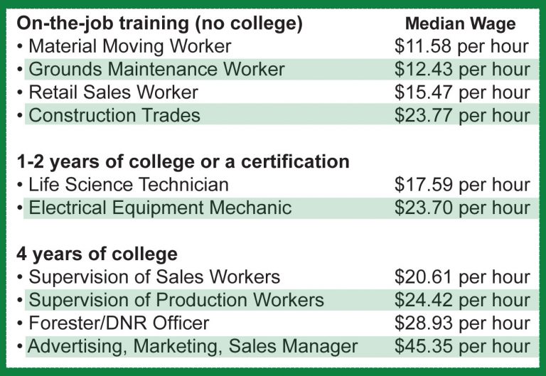 Agriculture & Natural Resources Careers Bridges Career Academies & Workplace Connection