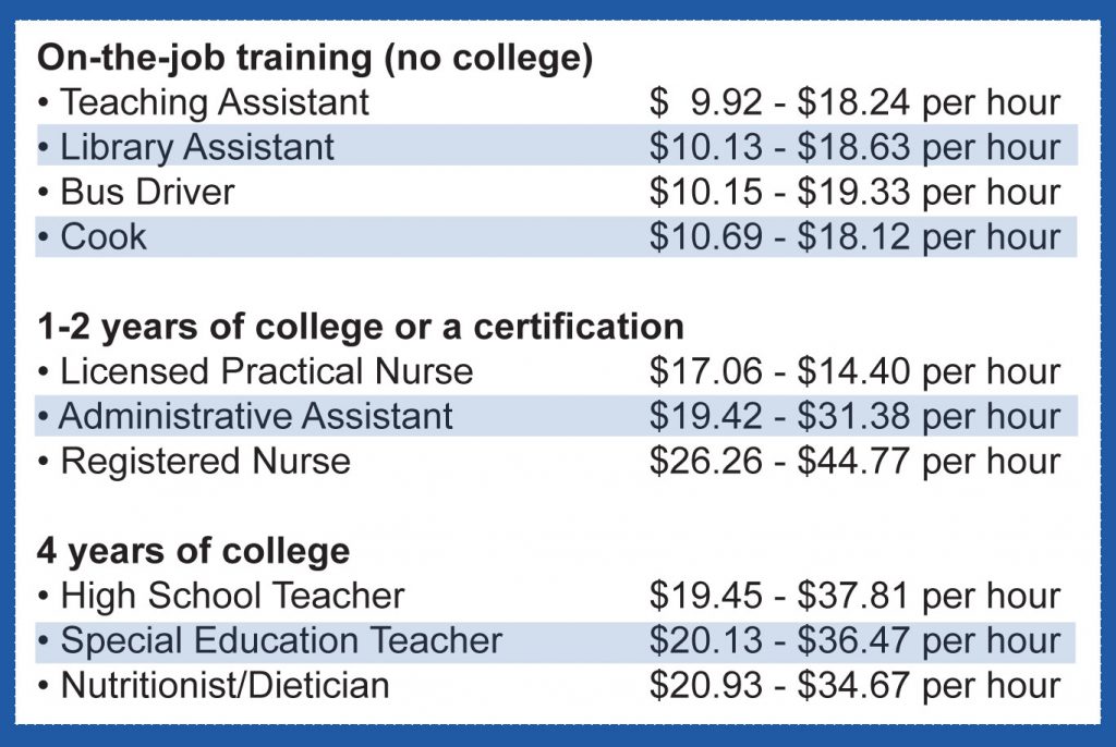 interim education jobs