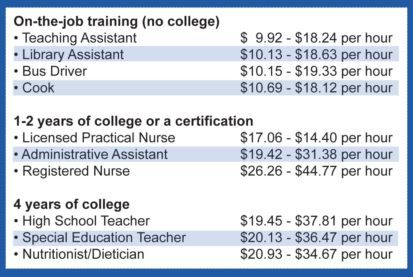 EdSalaries