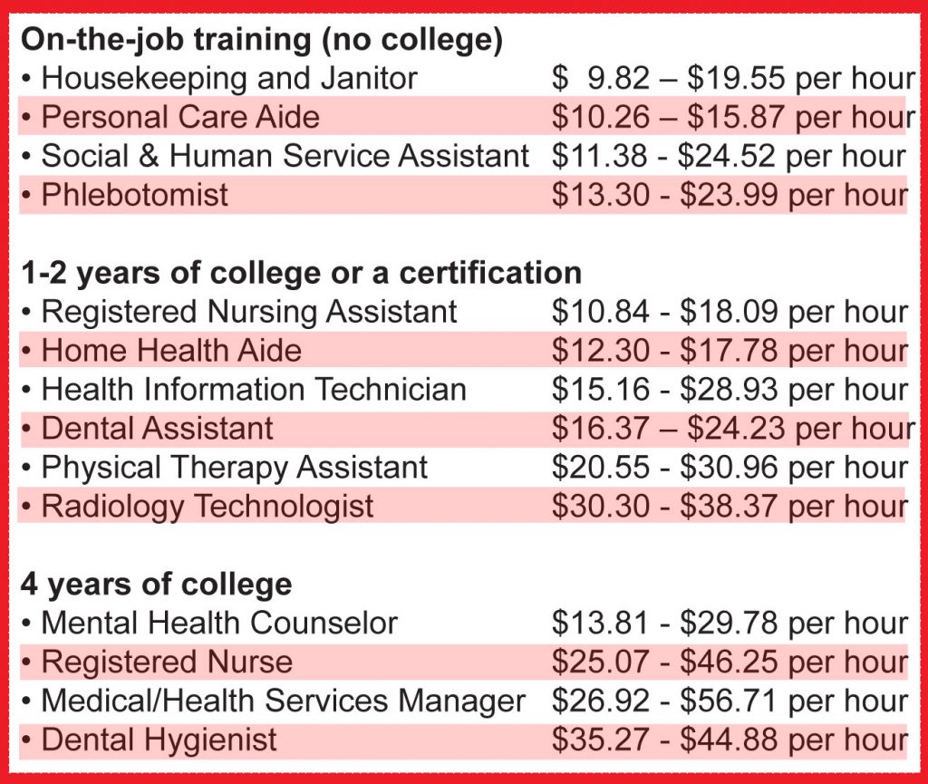 phd health science salary