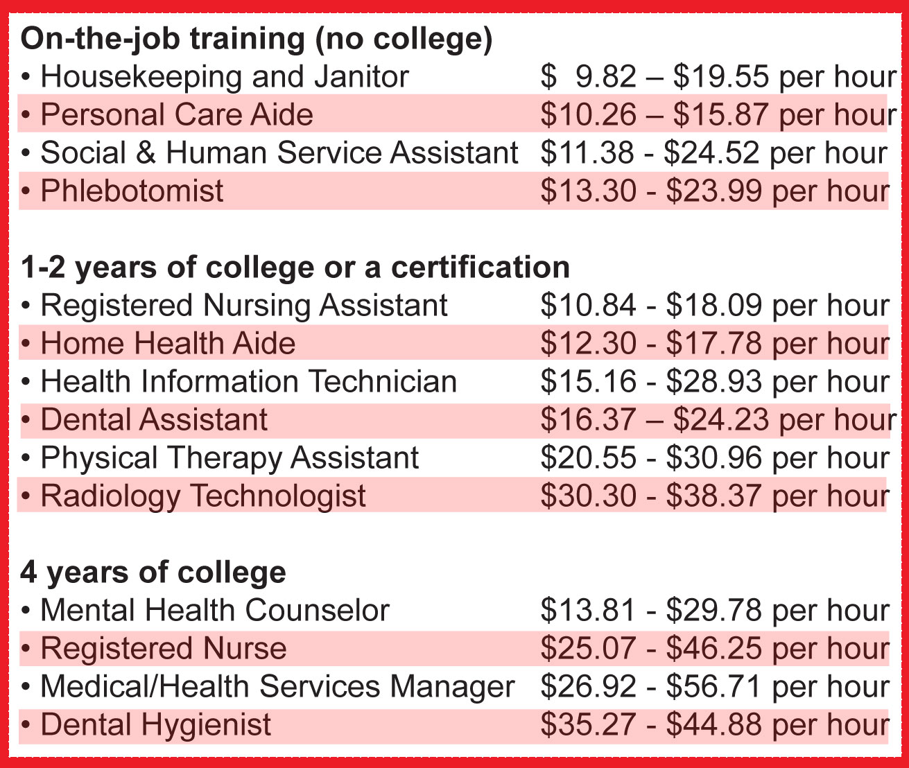 phd health sciences salary